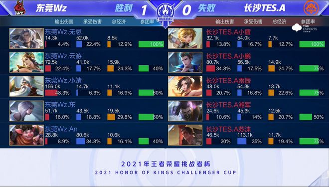 训练与比赛 训练与比赛